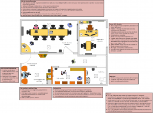 Plan Visio d'un local pour un projet fictif (Sport Amérika).